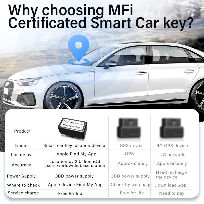 Real Time GPS Tracker Voice Monitor Anti Theft For Car for Mini OBD Tracking Device