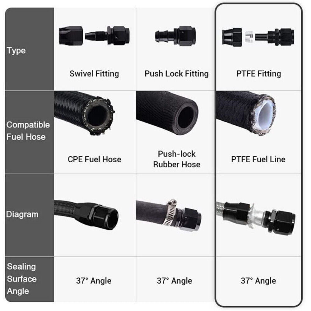 4AN -4AN 10FT Black Nylon E85 PTFE Fuel Hose Line 10Pcs Adapter Fitting Hose Kit