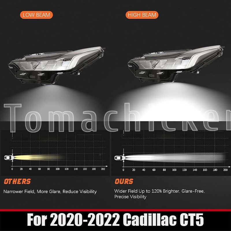 Full LED headlight assembly for 2020-2022 for Cadillac CT5 (Passenger ID: 84894832)