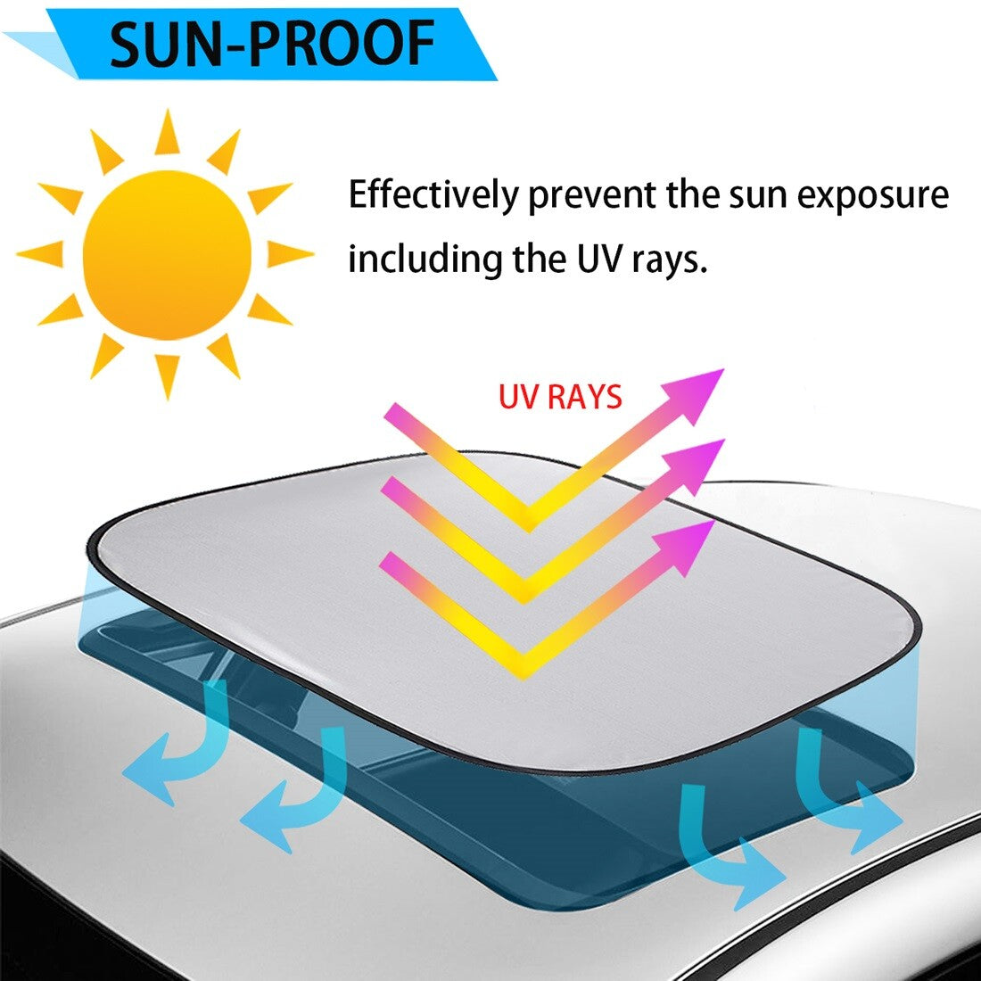 2 Car Sunroof Sunshade Foldable Sun Shade Heat Isolate for Mini Cooper S F56 F55