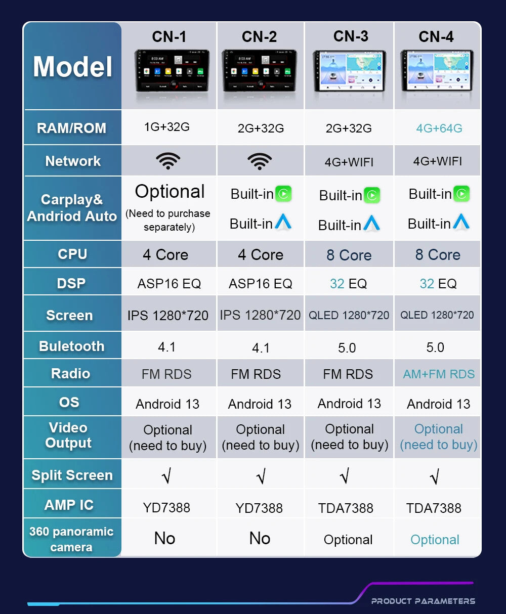 Car Radio for Toyota RAV4 4 XA40 5 XA50 Auto Multimedia Video Player GPS CarPlay