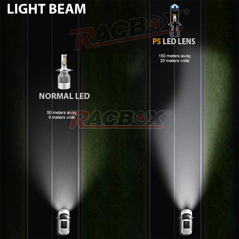 2X H4 9003 for Mini Bi-LED Projector LED Lens Hi/Lo Beam Bulb Headlight Retrofit LHD