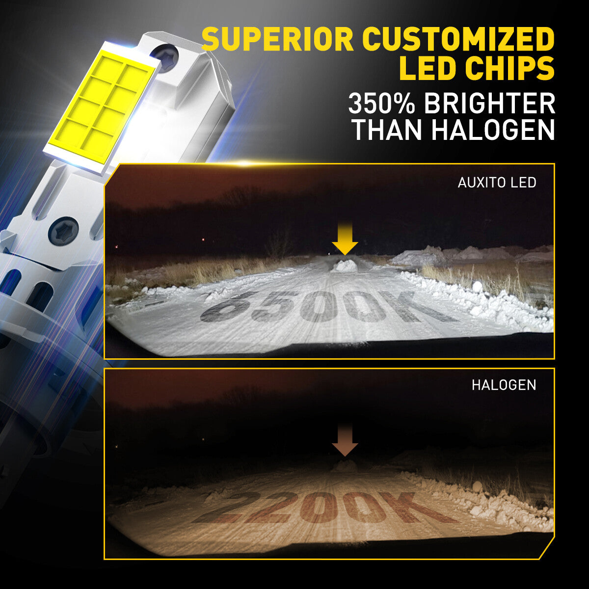 AUXITO H7 LED Hair Brightening and Whitening Light for Seniors CANBUS GFM
